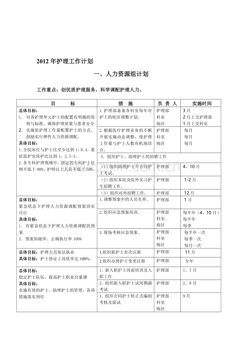 2012年计划(护理部汇总)-(2011-12-29).doc_第1页