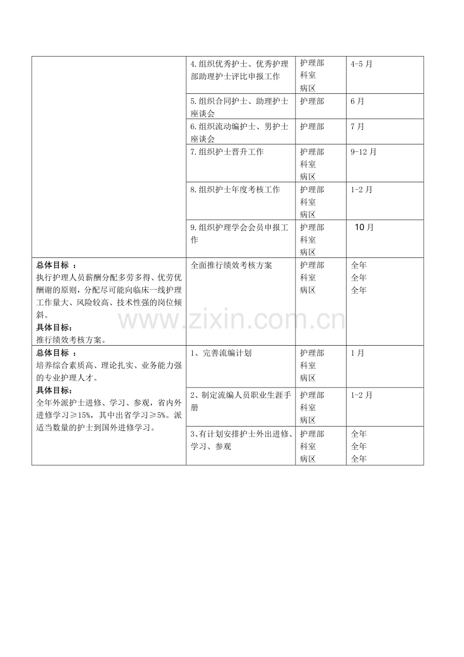 2012年计划(护理部汇总)-(2011-12-29).doc_第2页