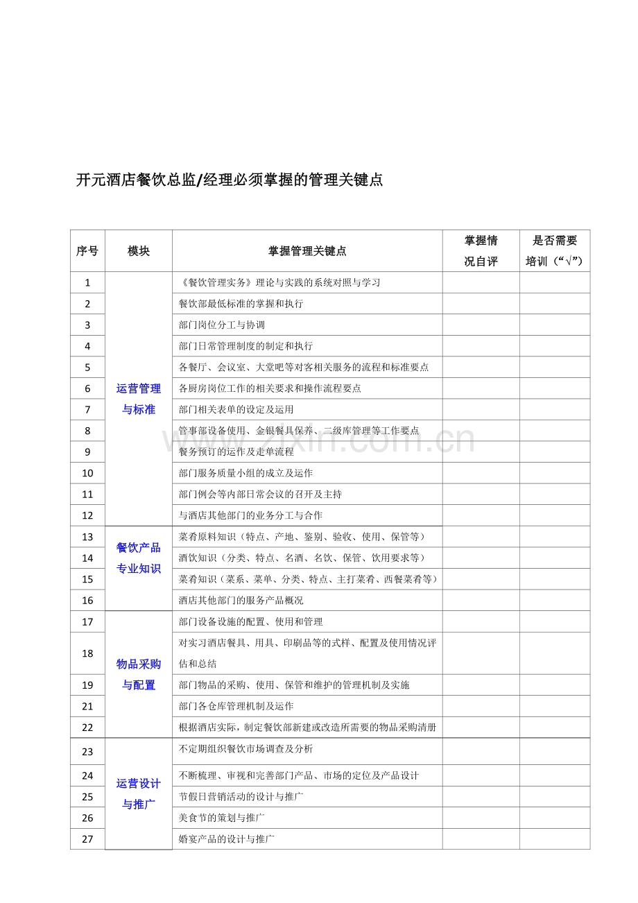 5餐饮总监管理关键点.doc_第1页