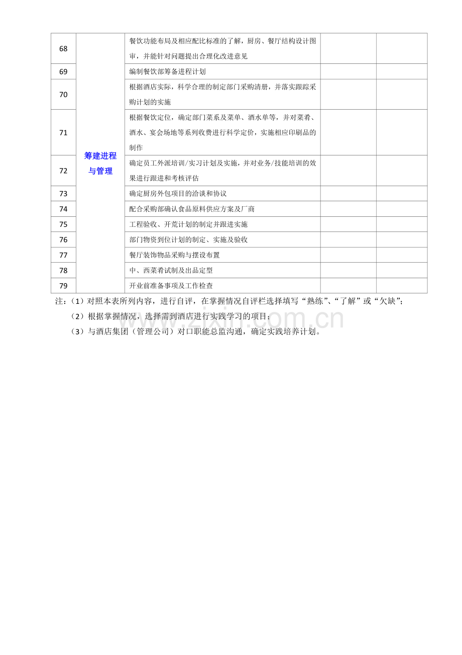 5餐饮总监管理关键点.doc_第3页