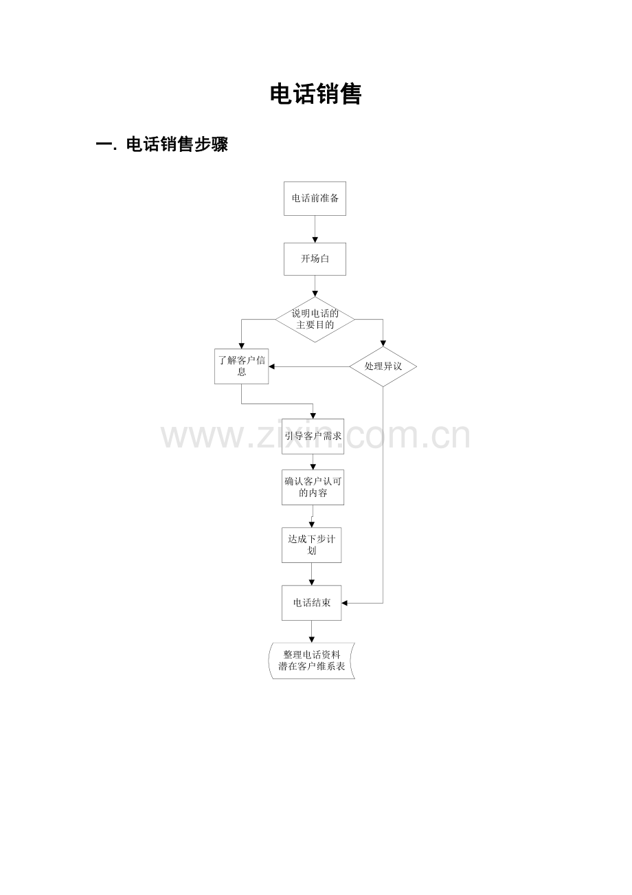 电话销售流程与技巧(苏州用友).doc_第2页