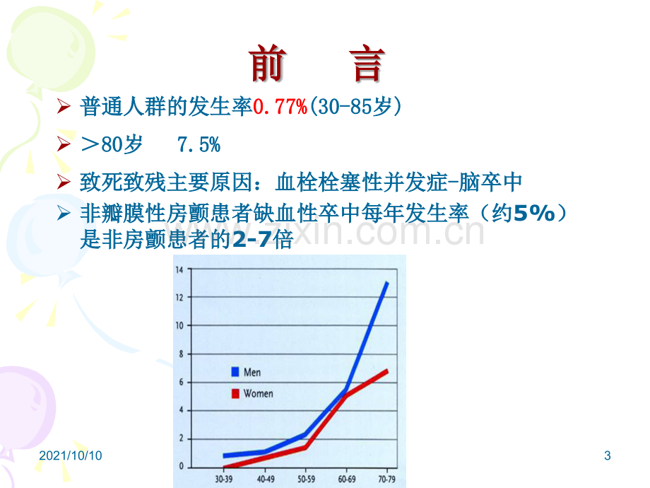 心房颤动抗凝治疗中国专家共识(2016).ppt_第3页