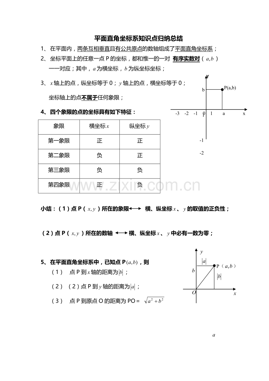 平面直角坐标系知识点题型【面】总结.doc_第1页