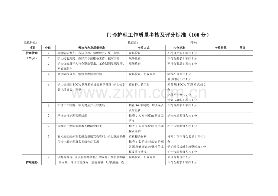 门诊部护理工作质量考核及评分标准.doc_第1页