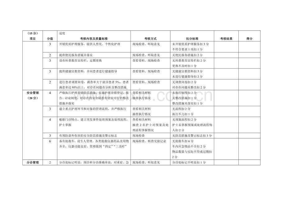 门诊部护理工作质量考核及评分标准.doc_第2页