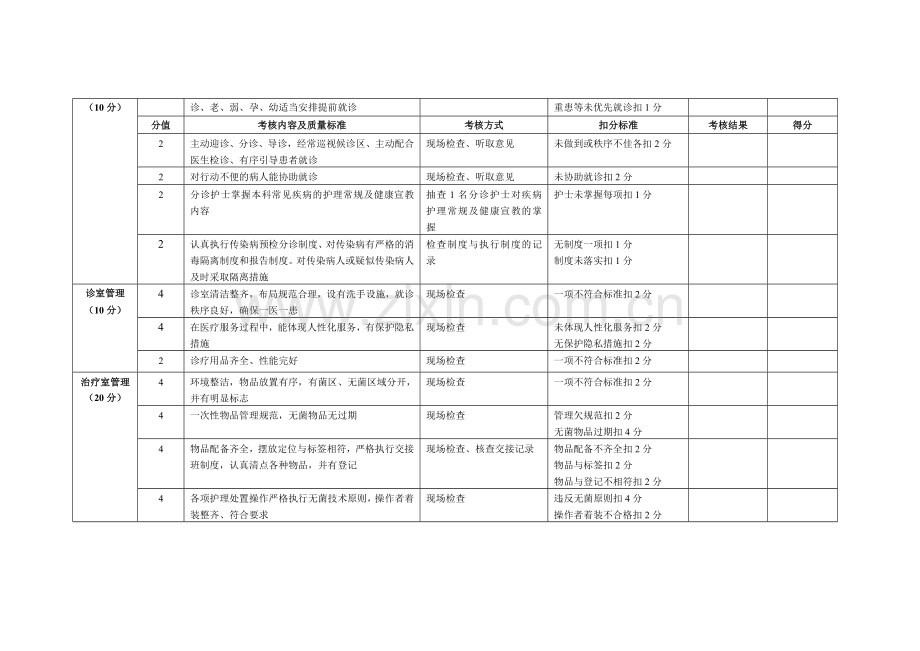 门诊部护理工作质量考核及评分标准.doc_第3页