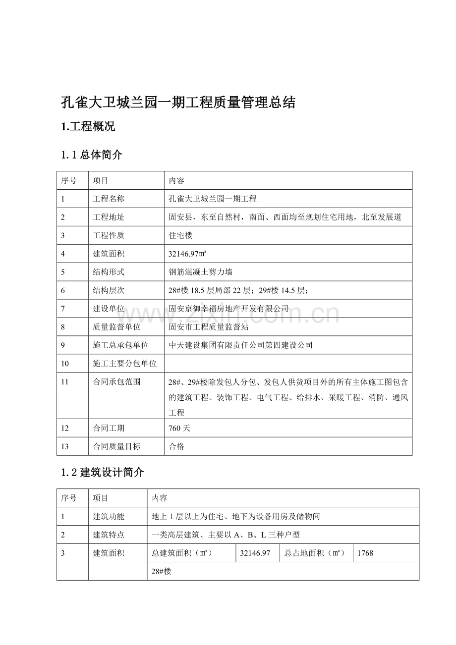 孔雀大卫城兰园一期工程质量管理总结.doc_第1页