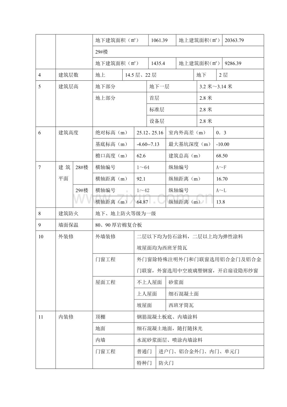 孔雀大卫城兰园一期工程质量管理总结.doc_第2页