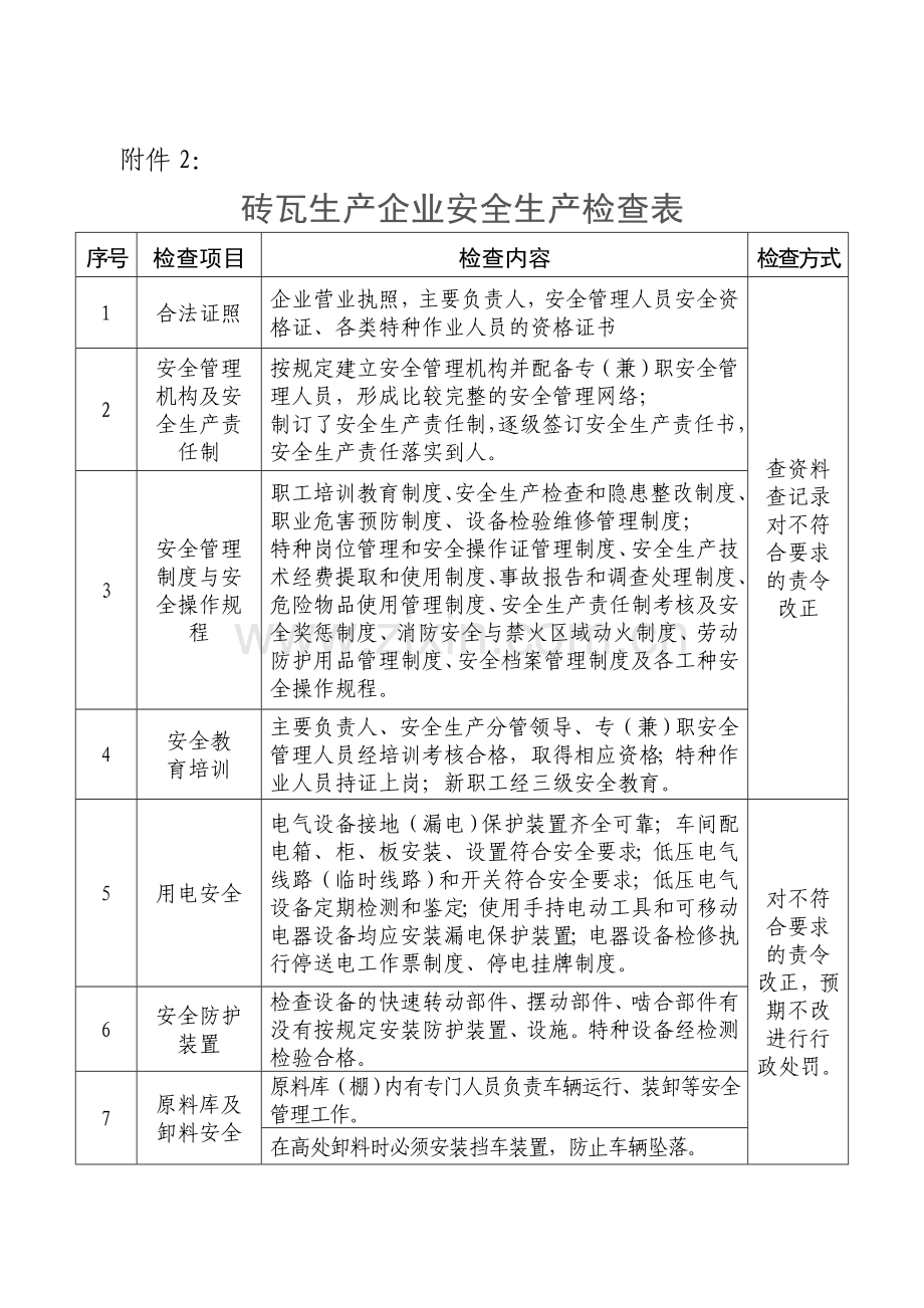 砖瓦生产企业安全生产检查表.doc_第1页