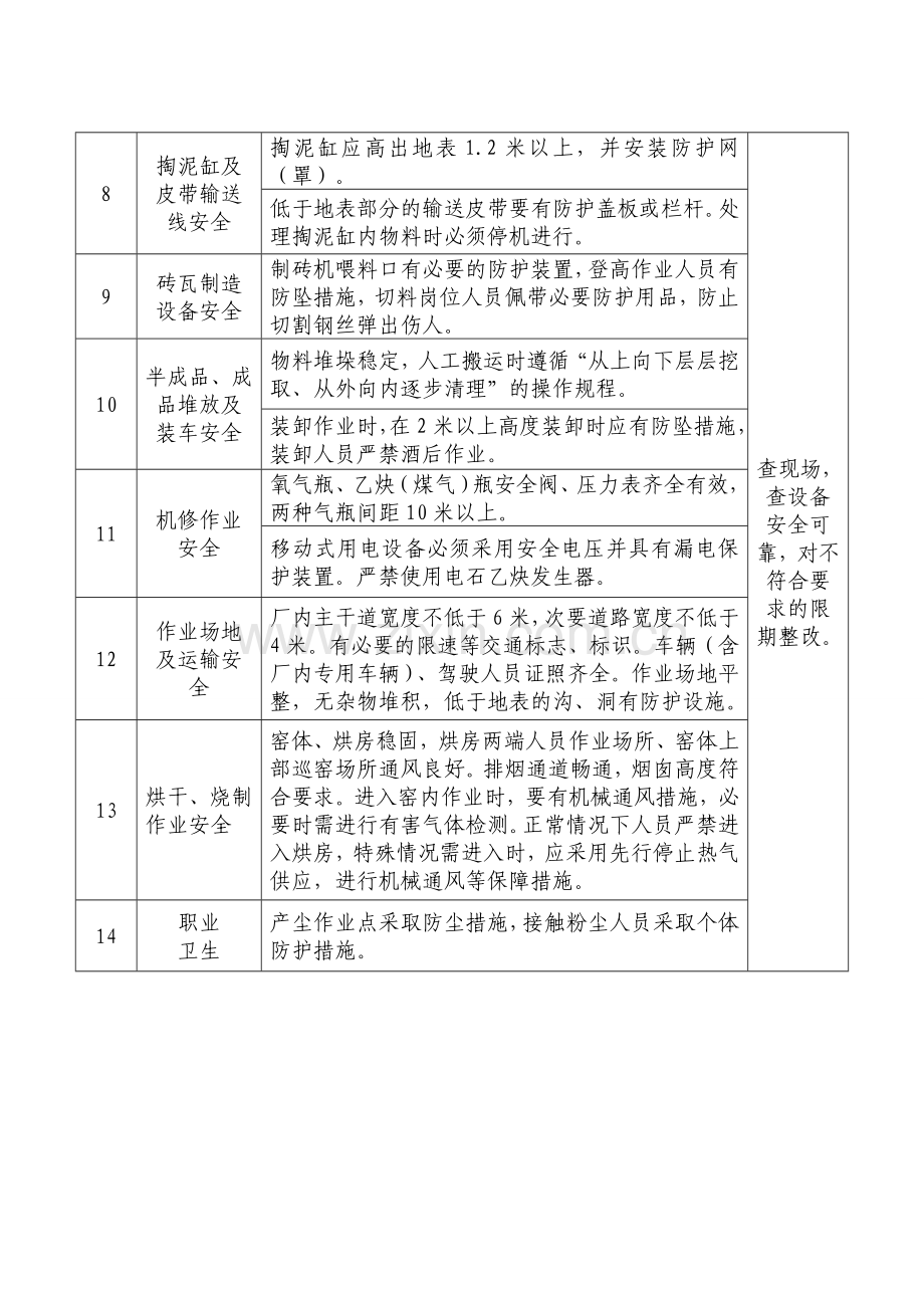 砖瓦生产企业安全生产检查表.doc_第2页