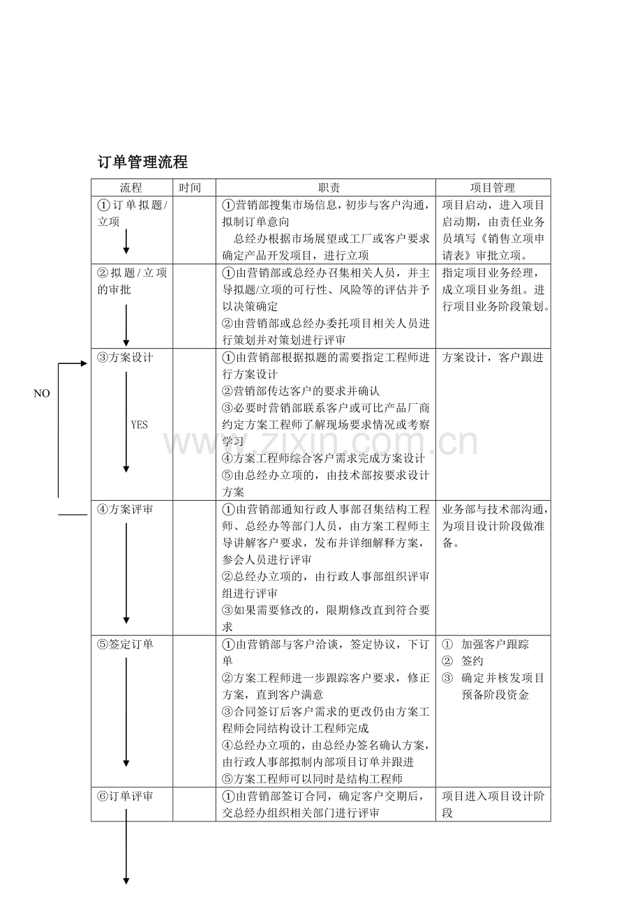 订单与项目管理综合流程.doc_第1页