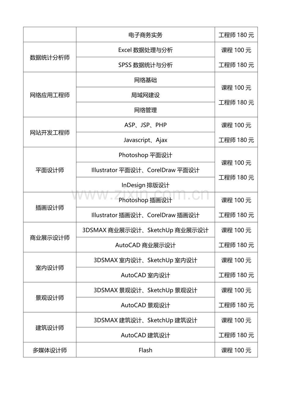 全国ITAT教育工程认证课程体系表.doc_第2页