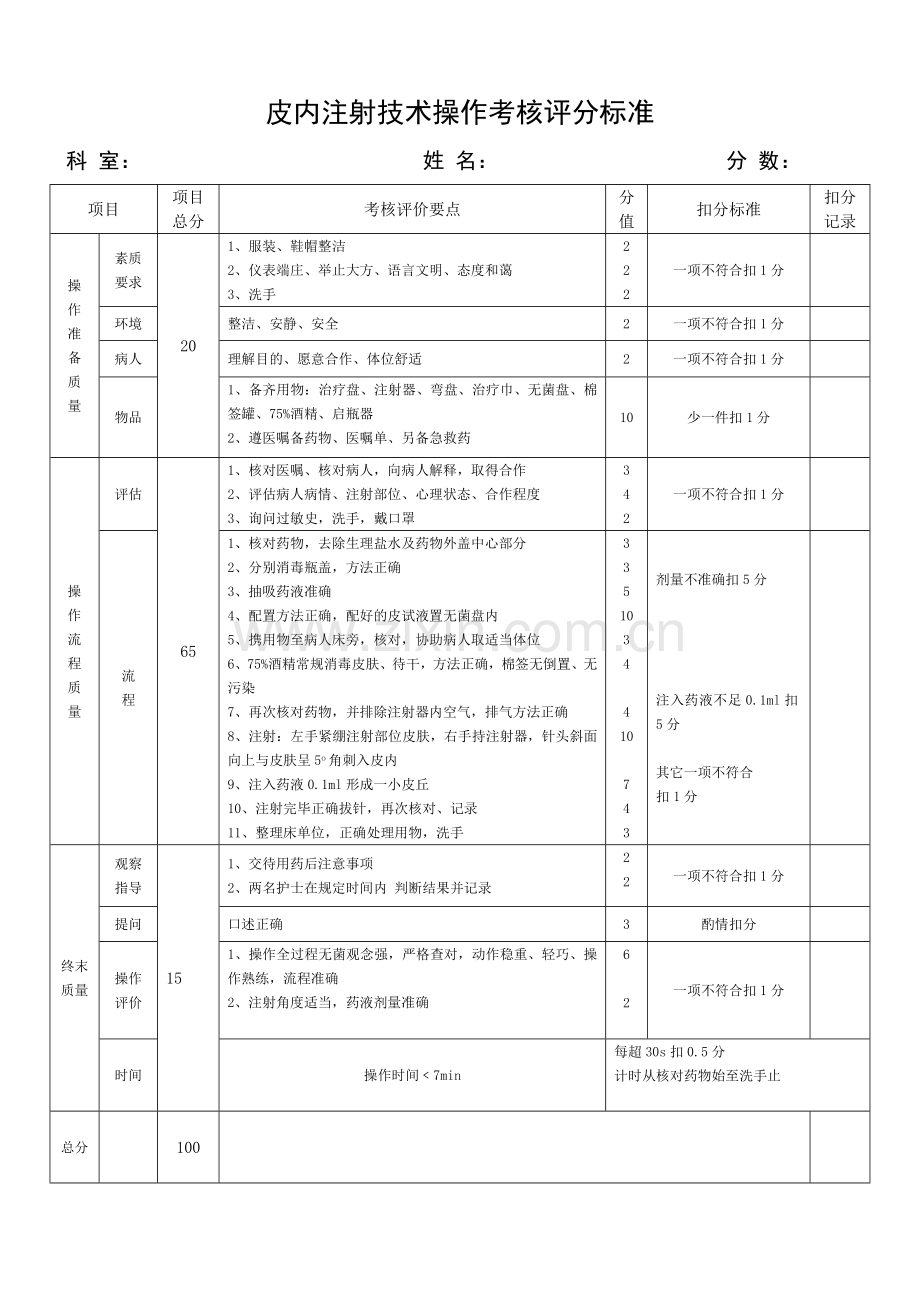 皮内注射技术操作考核评分标准.doc_第1页