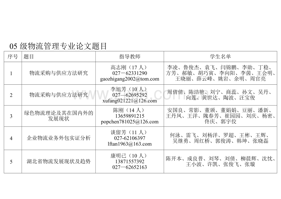 05物流论文选题(正式稿).doc_第1页