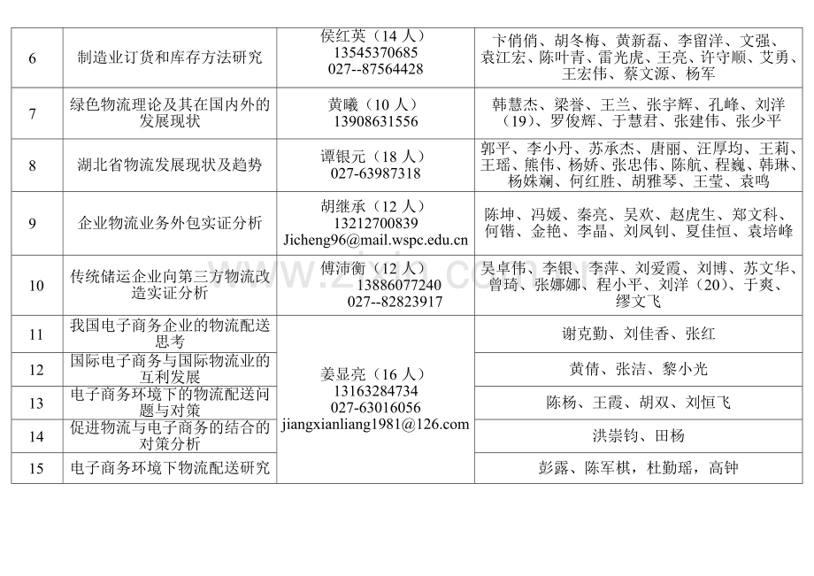 05物流论文选题(正式稿).doc_第2页