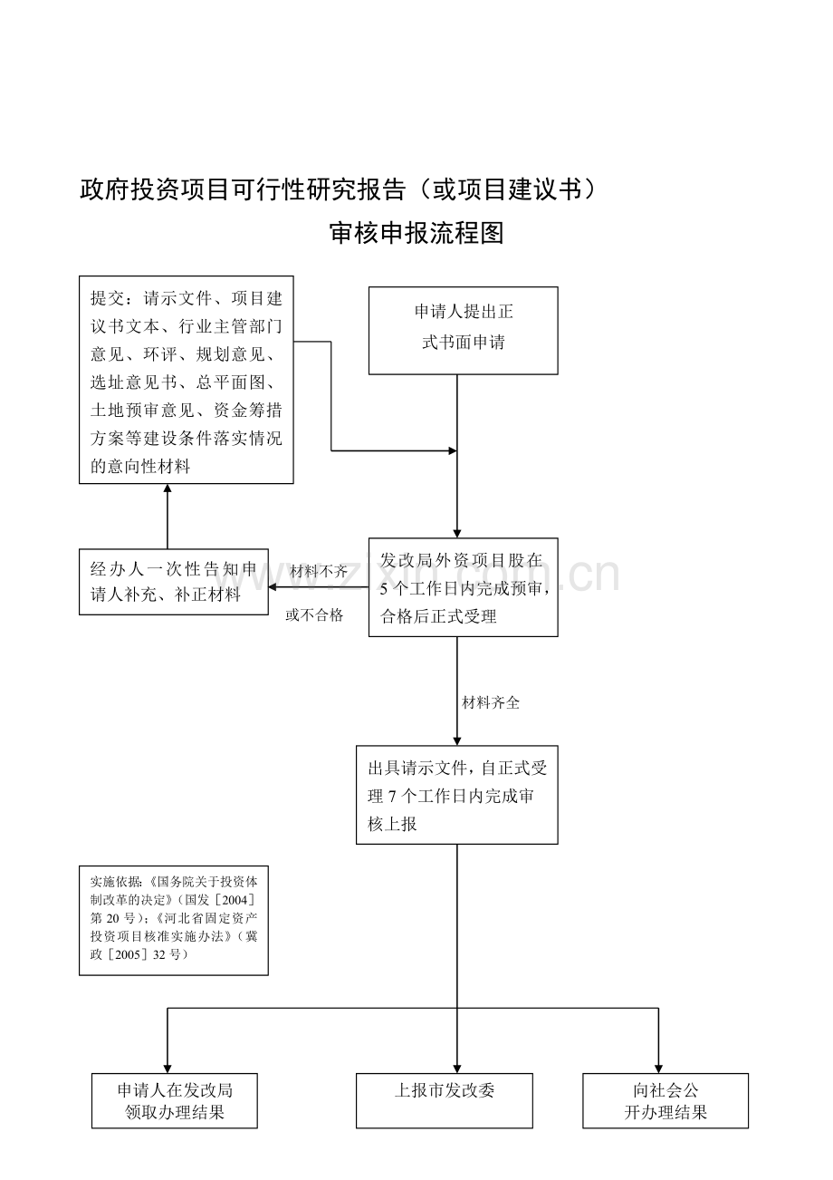 流程图(定).doc_第1页