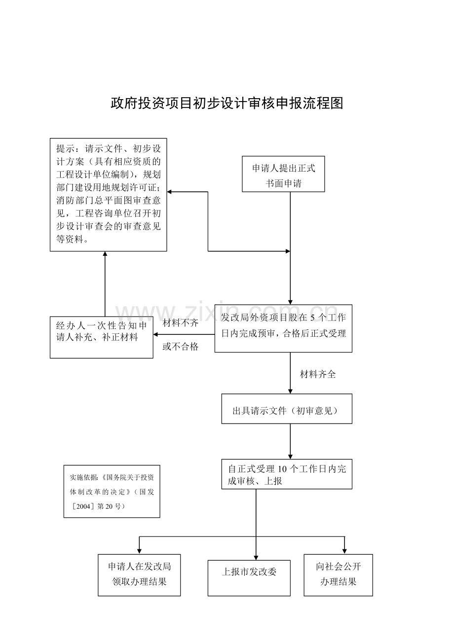 流程图(定).doc_第2页