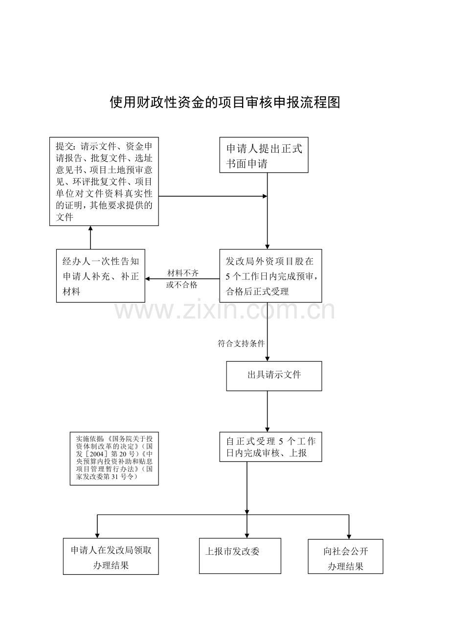 流程图(定).doc_第3页