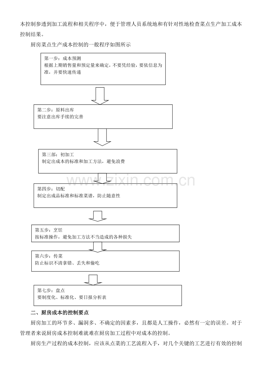 餐厅厨房成本控制要点及方法.doc_第3页