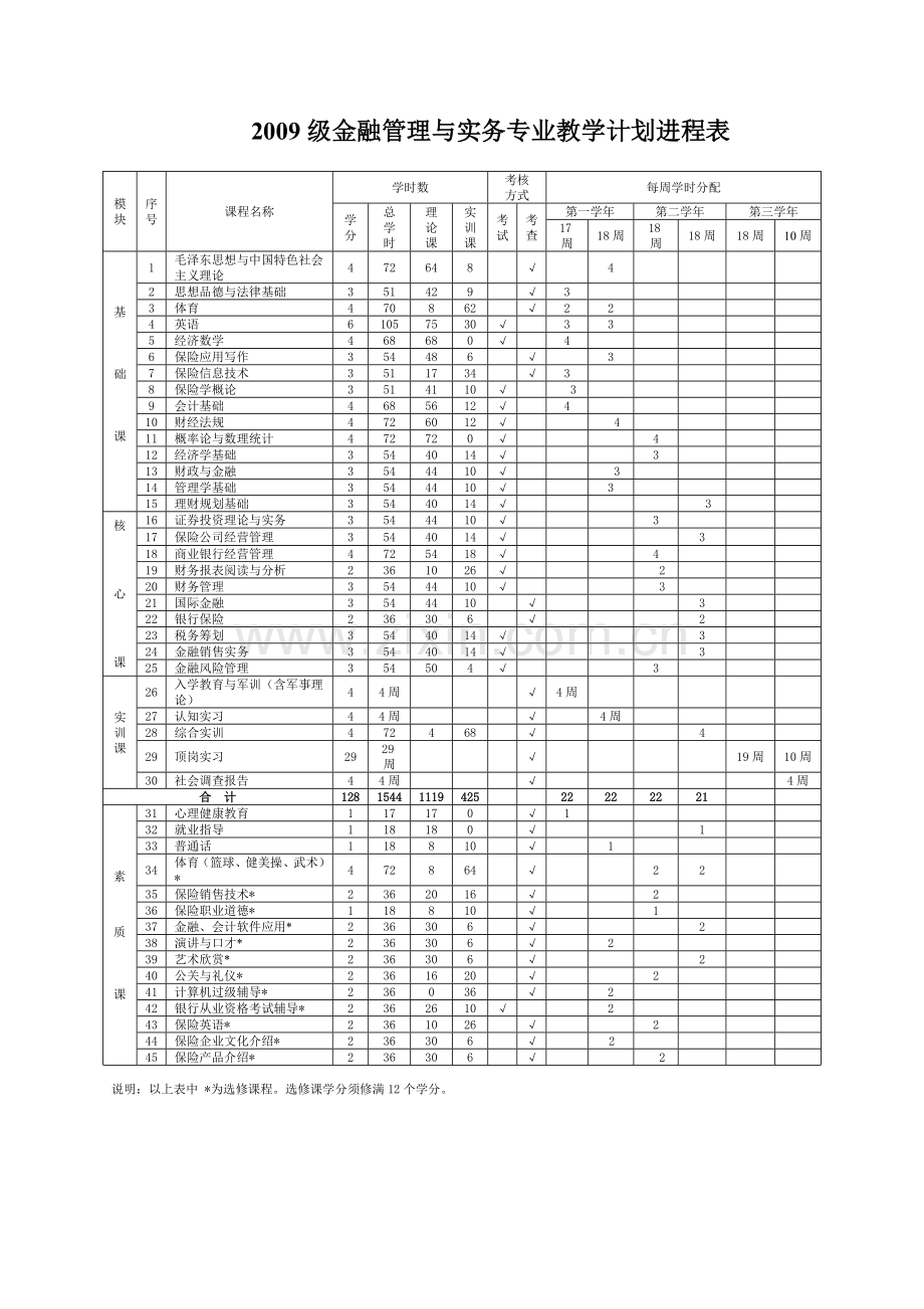 2009级金融管理与实务专业教学计划.doc_第3页