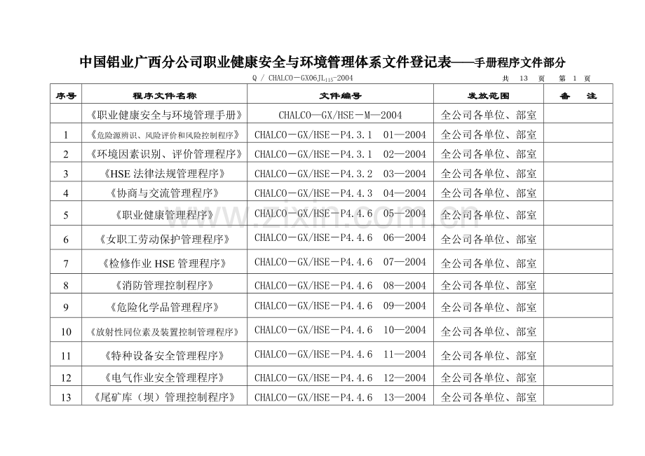 HSE培训练习：程序文件、制度、通用规程清单.doc_第2页