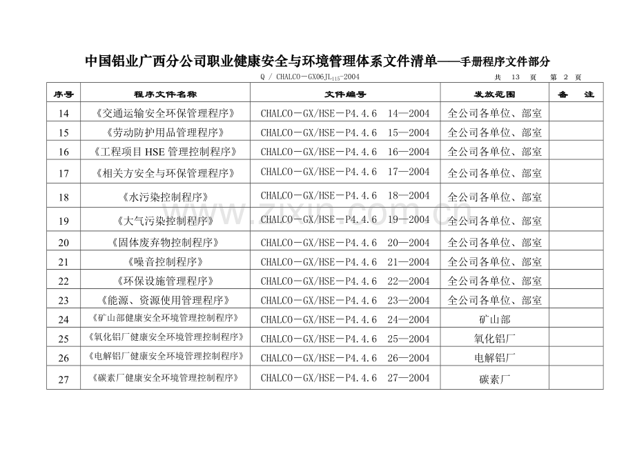 HSE培训练习：程序文件、制度、通用规程清单.doc_第3页