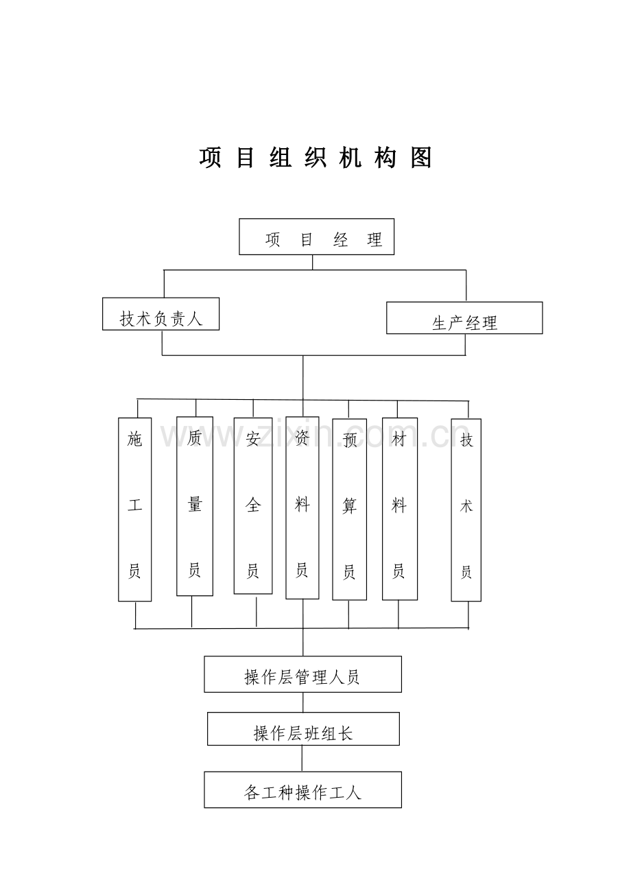 北京中央空调施工组织设计.doc_第3页