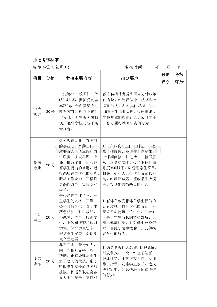 教师师德考核方案(试行).doc_第3页