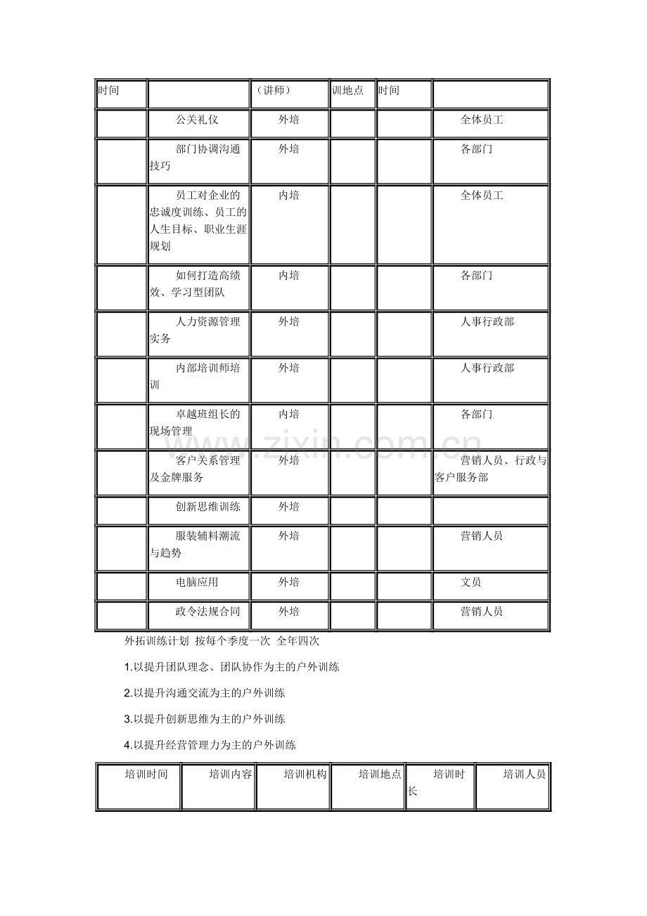 2011度培训计划书.doc_第2页