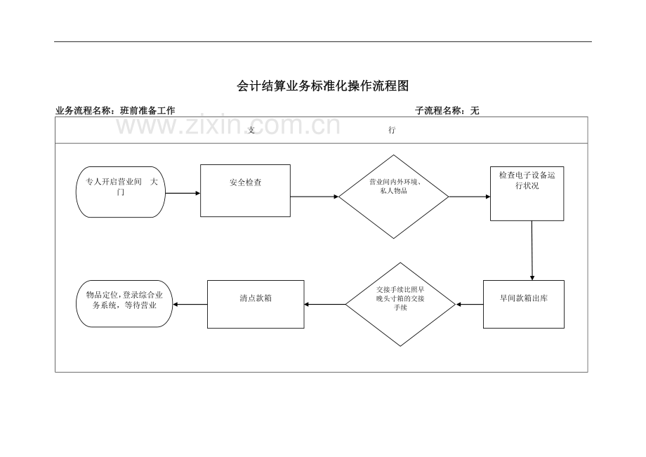 银行班前准备工作标准化操作流程模版.doc_第3页