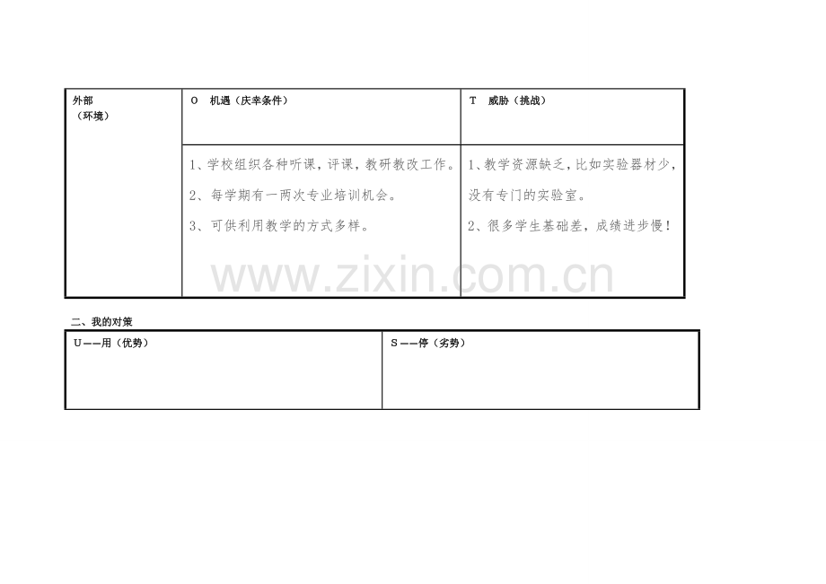 任务表单：个人自我诊断SWOT分析.doc_第2页