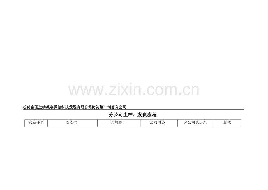 第一分公司发货流程.doc_第1页