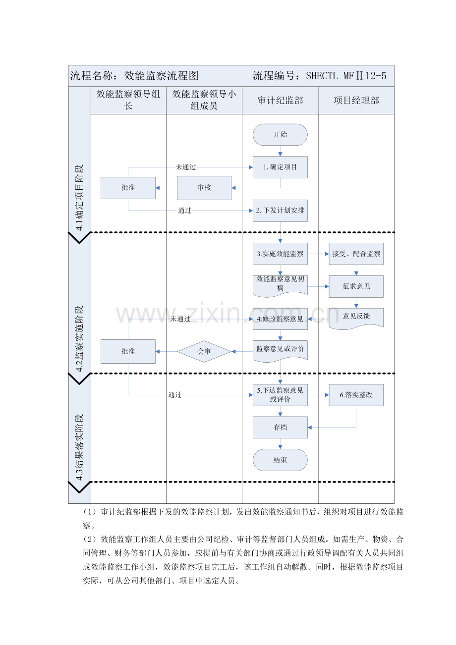 建筑建设公司效能监察实施办法模版.docx_第2页