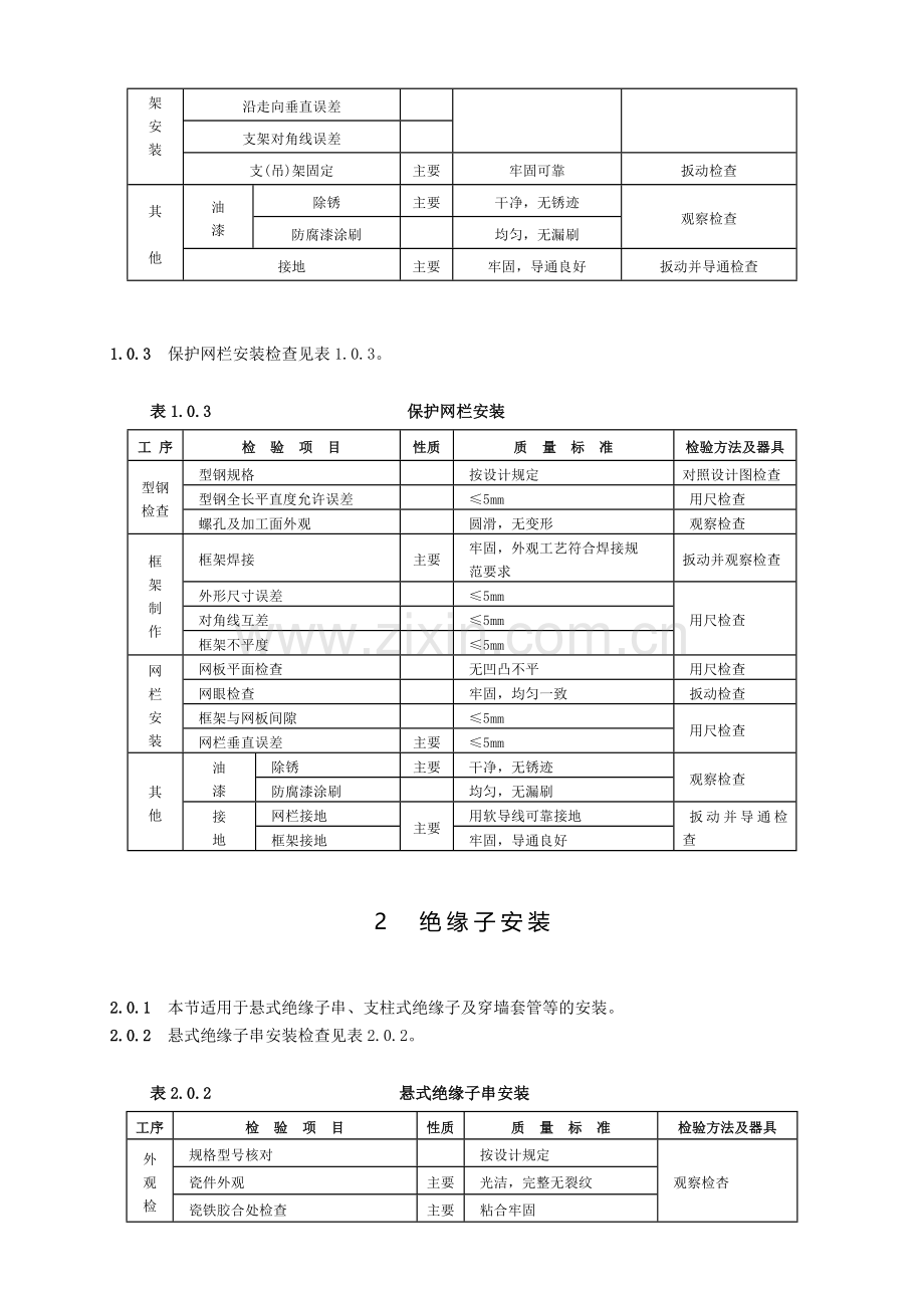 第4部分-母线装置施工质量检验汇总.doc_第3页