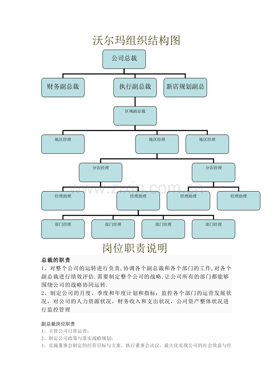 沃尔玛组织结构图及其岗位职责.doc_第1页