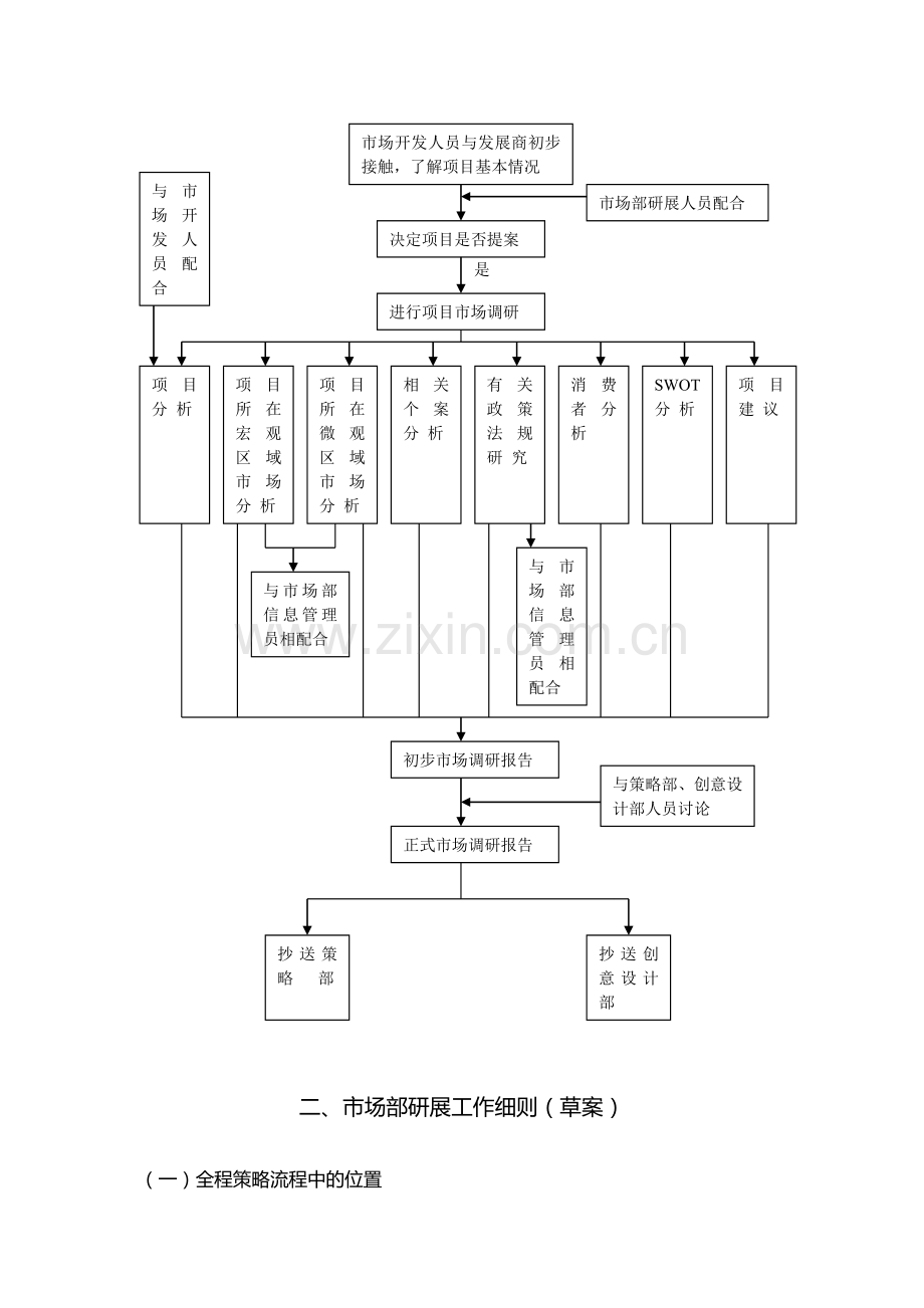 市场部研展工作流程图及具体流程.doc_第3页