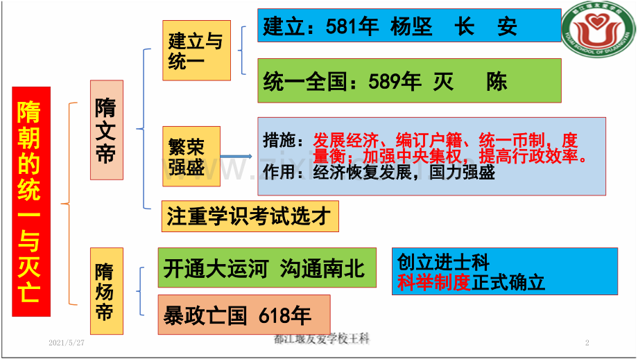 部编人教七下历史总复习.ppt_第2页