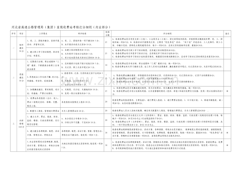 河北省高速公路管理局(集团)星级收费站考核打分细则(内业部分).doc_第1页