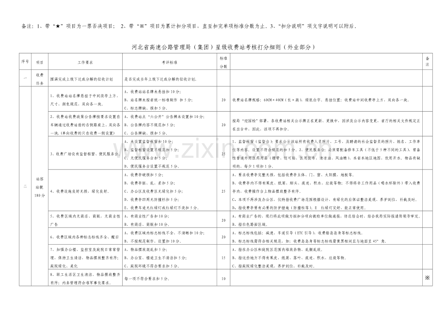 河北省高速公路管理局(集团)星级收费站考核打分细则(内业部分).doc_第3页