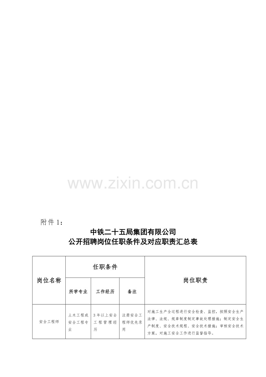 中铁二十五局集团有限公司公开招聘岗位任职条件及对应职责表.doc_第1页