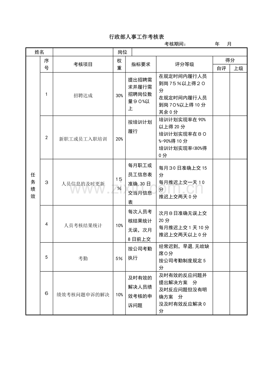 婚嫁服务公司绩效考核表人事专员模版.doc_第1页