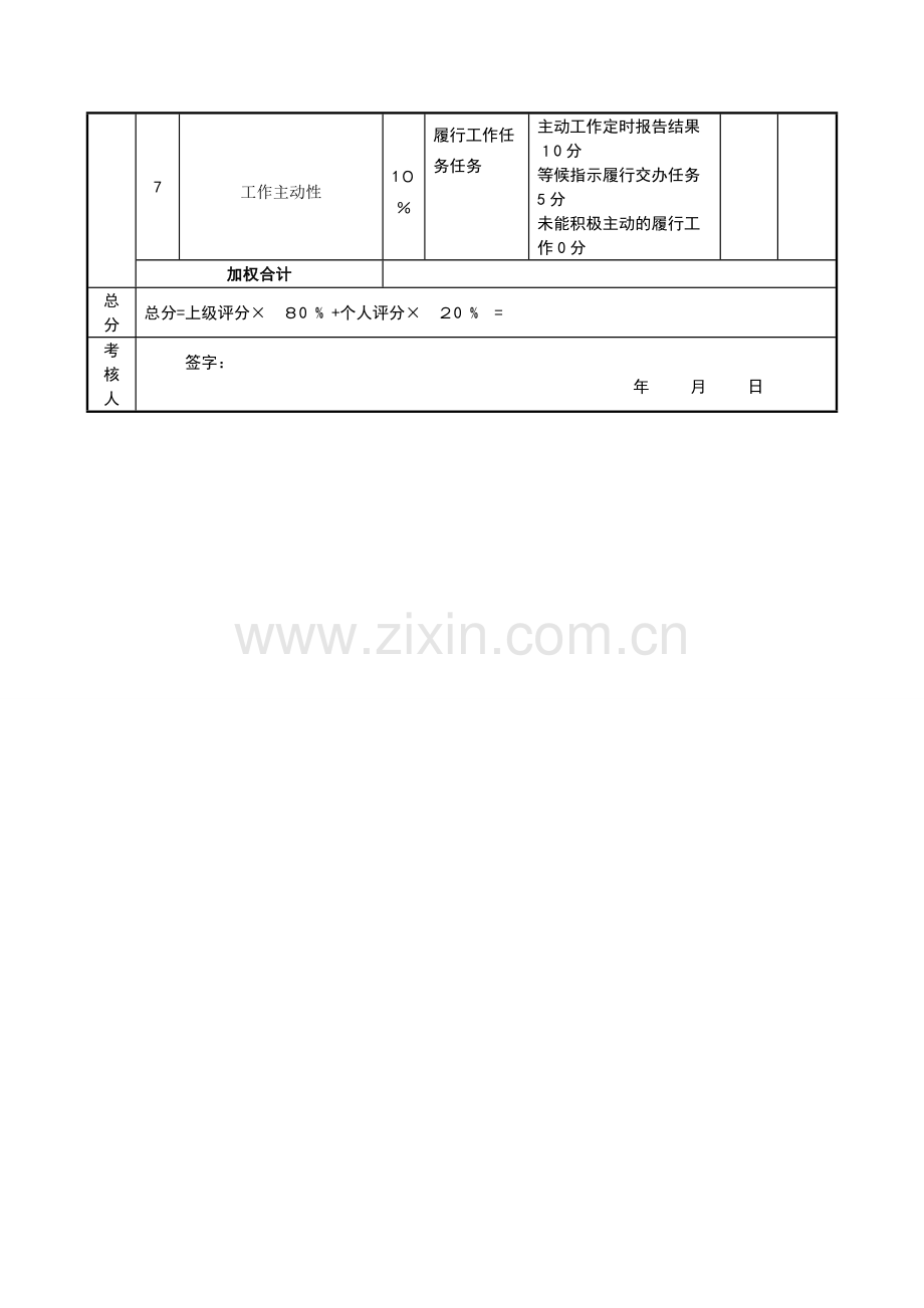 婚嫁服务公司绩效考核表人事专员模版.doc_第2页