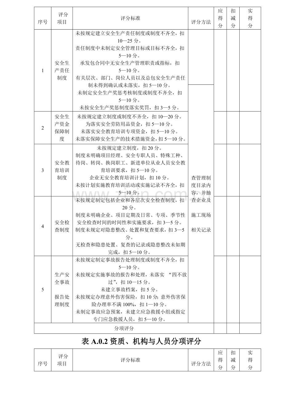 八、施工企业安全生产评价表.doc_第2页