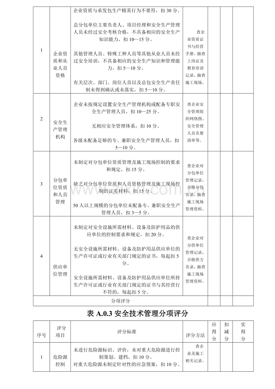 八、施工企业安全生产评价表.doc_第3页