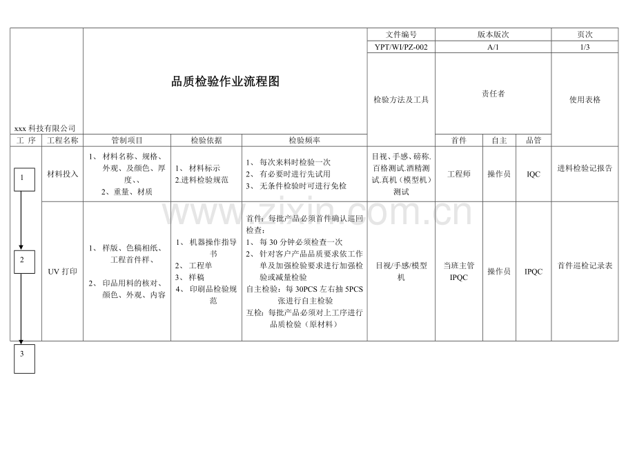 品质作业流程图.doc_第1页