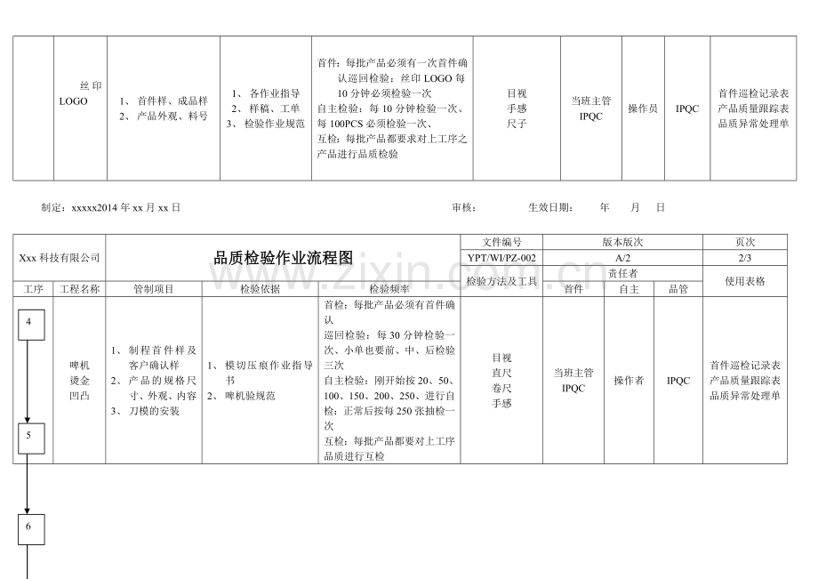 品质作业流程图.doc_第2页