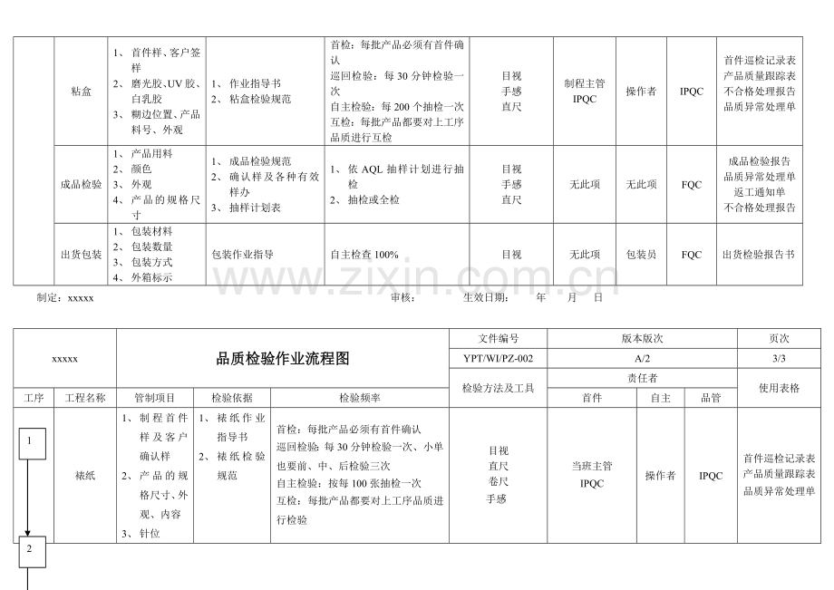 品质作业流程图.doc_第3页