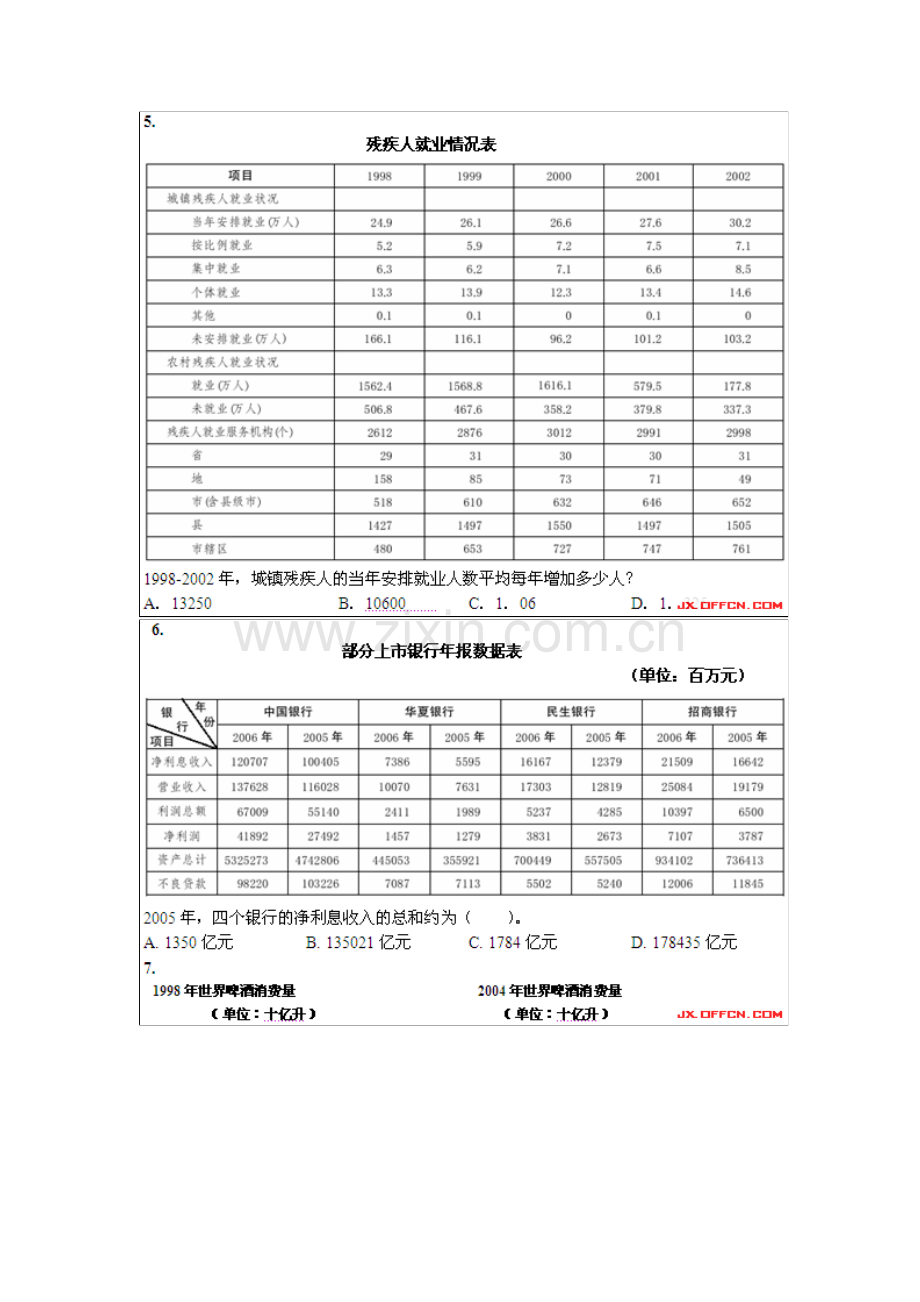 2016国家公务员考试行测资料分析：易入陷阱题练习题与答案.doc_第2页