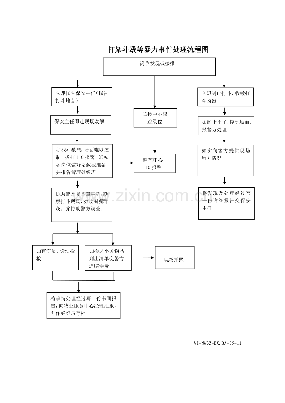 打架斗殴等暴力事件处理流程图.doc_第1页