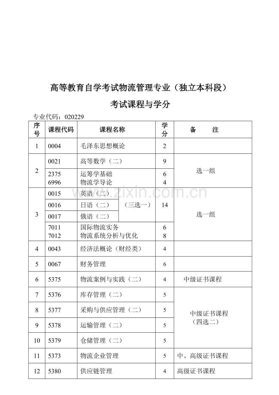 物流自学考试计划.doc_第1页